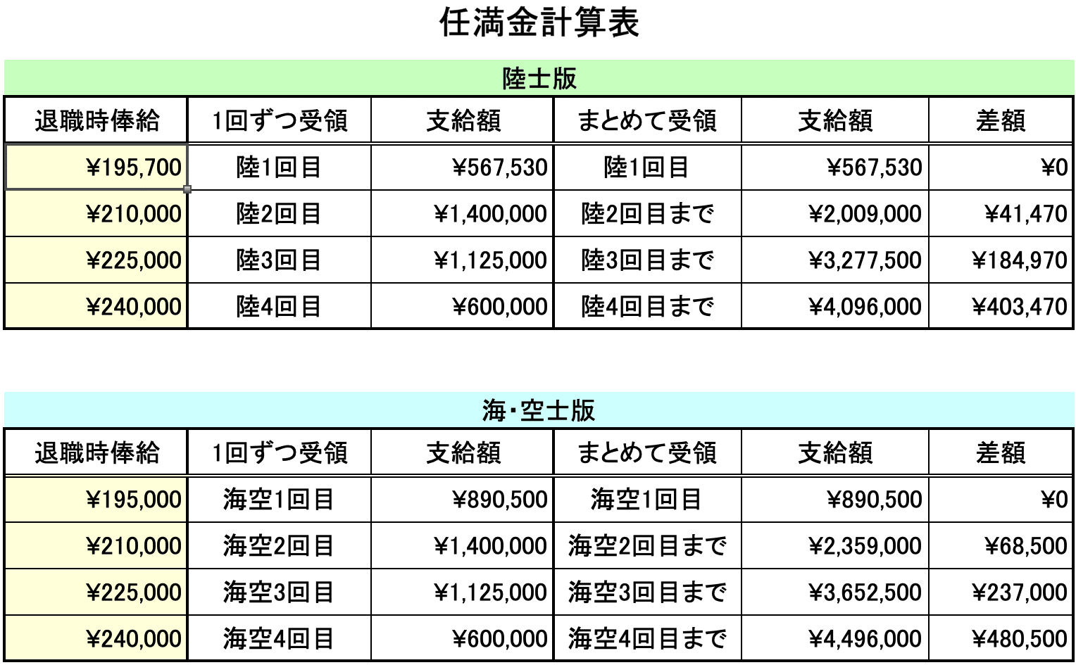 一瞬で計算できる!退職金・若年給付金試算ツール 自衛官専門ファイナンシャルプランナー 家計防衛隊 一瞬で計算できる!退職金・若年給付金試算ツール 自衛官専門ファイナンシャルプランナー 家計防衛隊